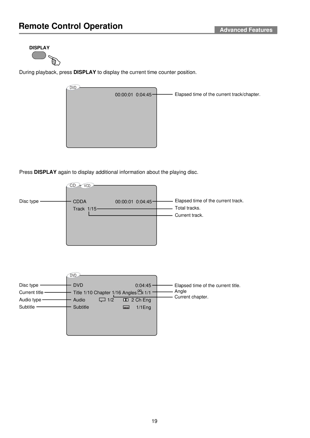 Palsonic DVD2050DX user manual Display 