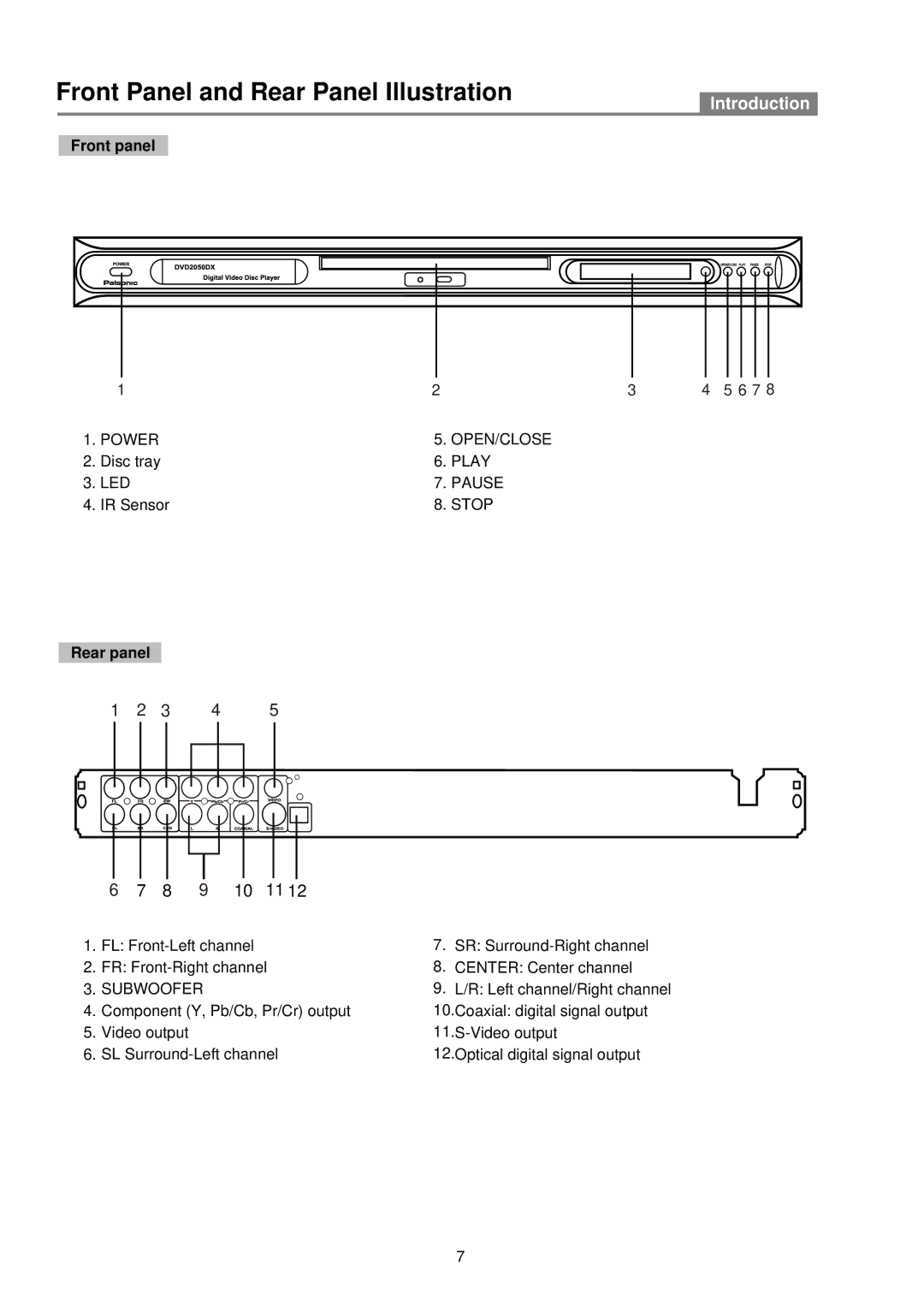 Palsonic DVD2050DX user manual Front Panel and Rear Panel Illustration, Front panel, Rear panel 