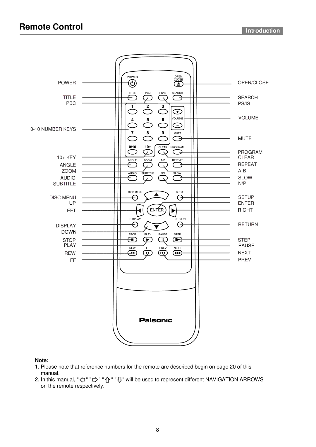 Palsonic DVD2050DX user manual Remote Control 