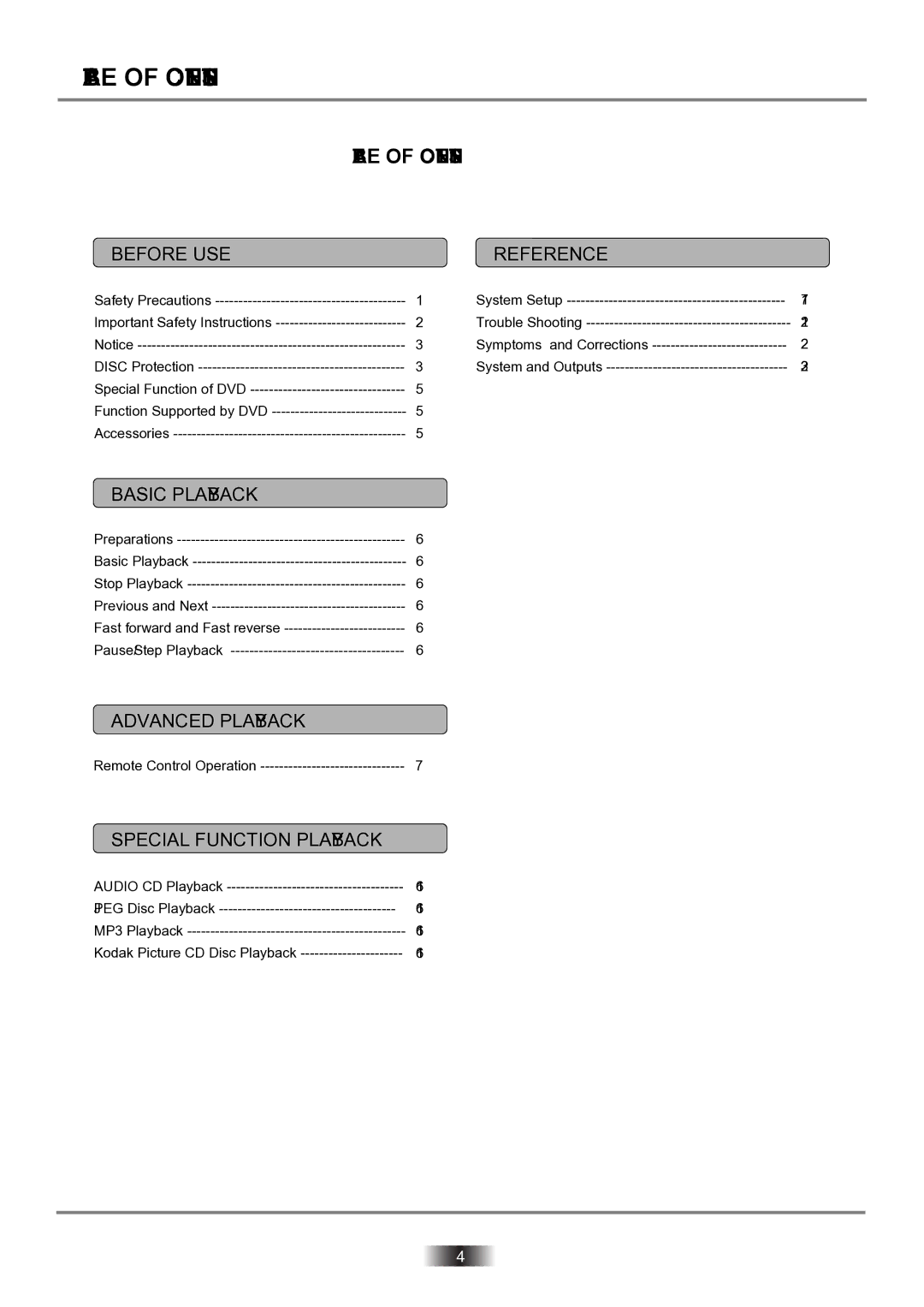 Palsonic DVD2060DX user manual Table of Contents 