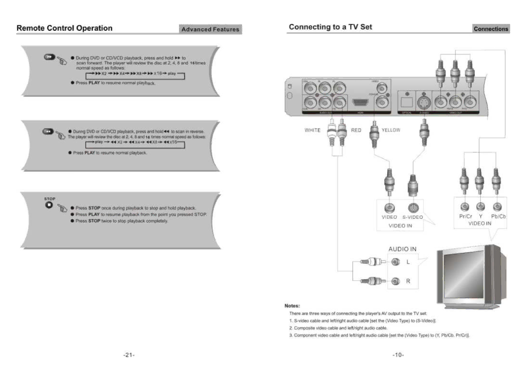 Palsonic DVD2080HD manual 