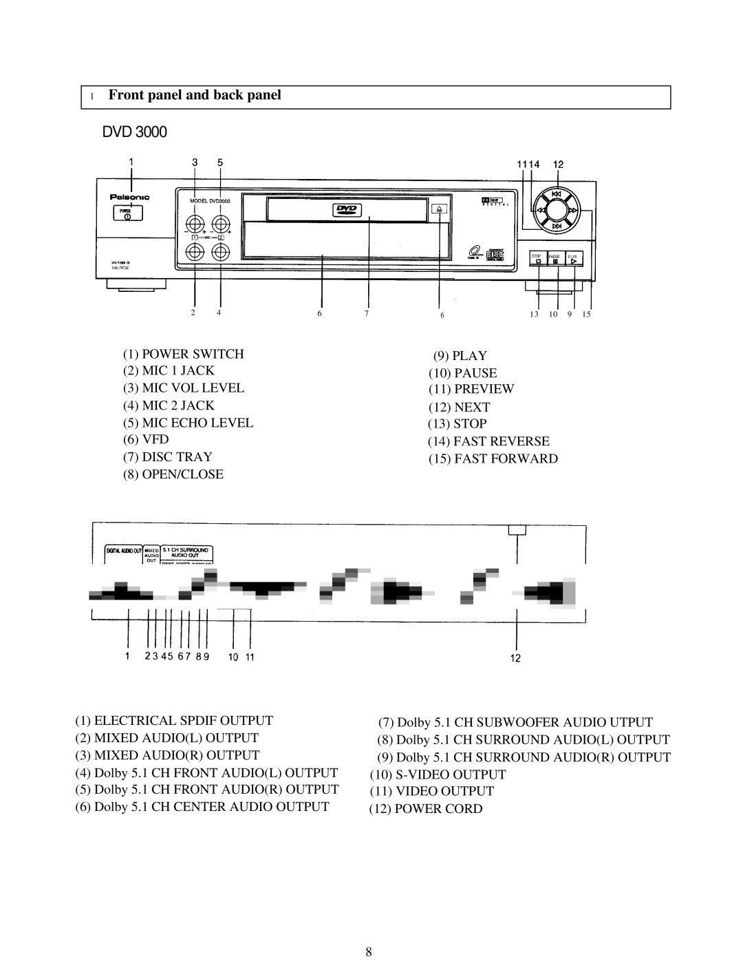 Palsonic DVD3000 user manual Dvd, Front panel and back panel 