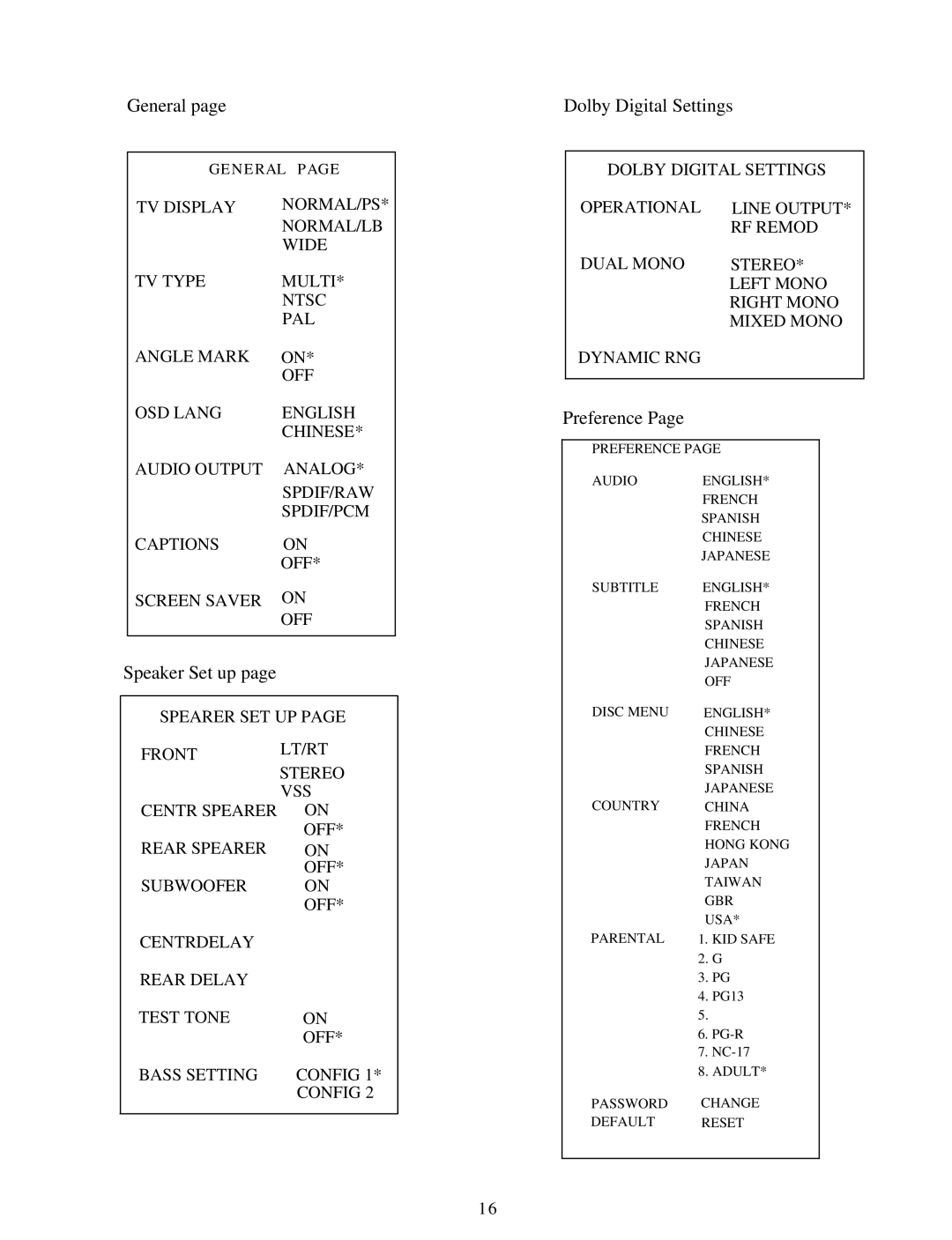 Palsonic DVD3000 user manual General, Speaker Set up, Dolby Digital Settings, Preference 