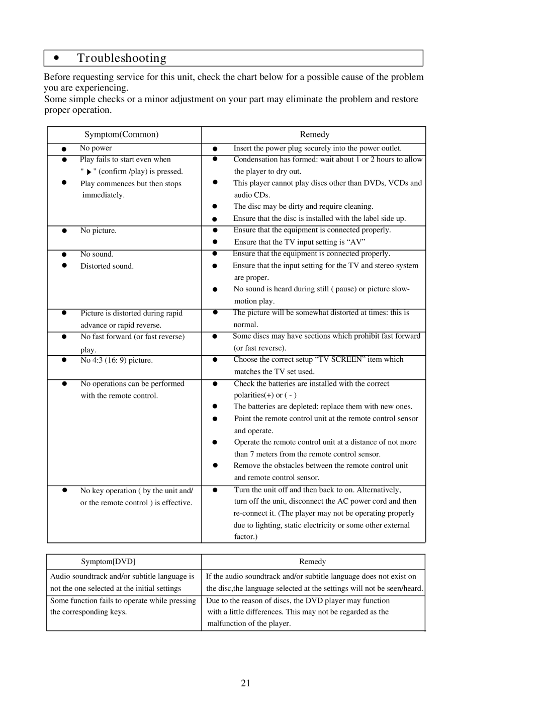 Palsonic DVD3000 user manual Troubleshooting, SymptomCommon 