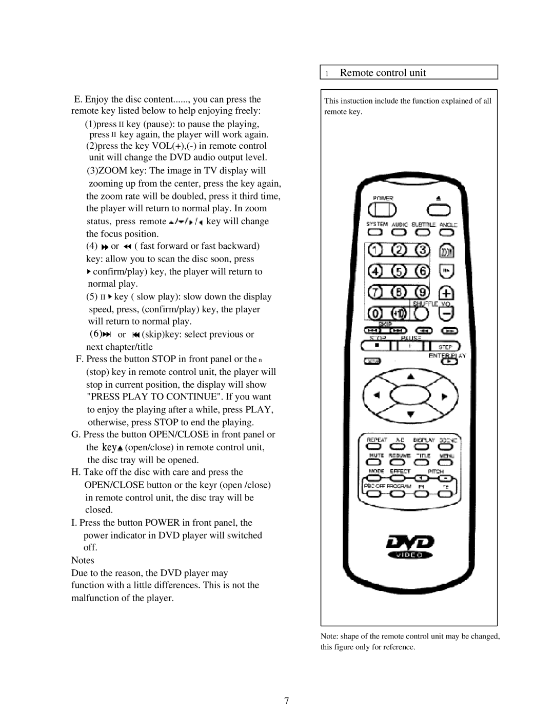 Palsonic DVD3000 user manual Remote control unit 