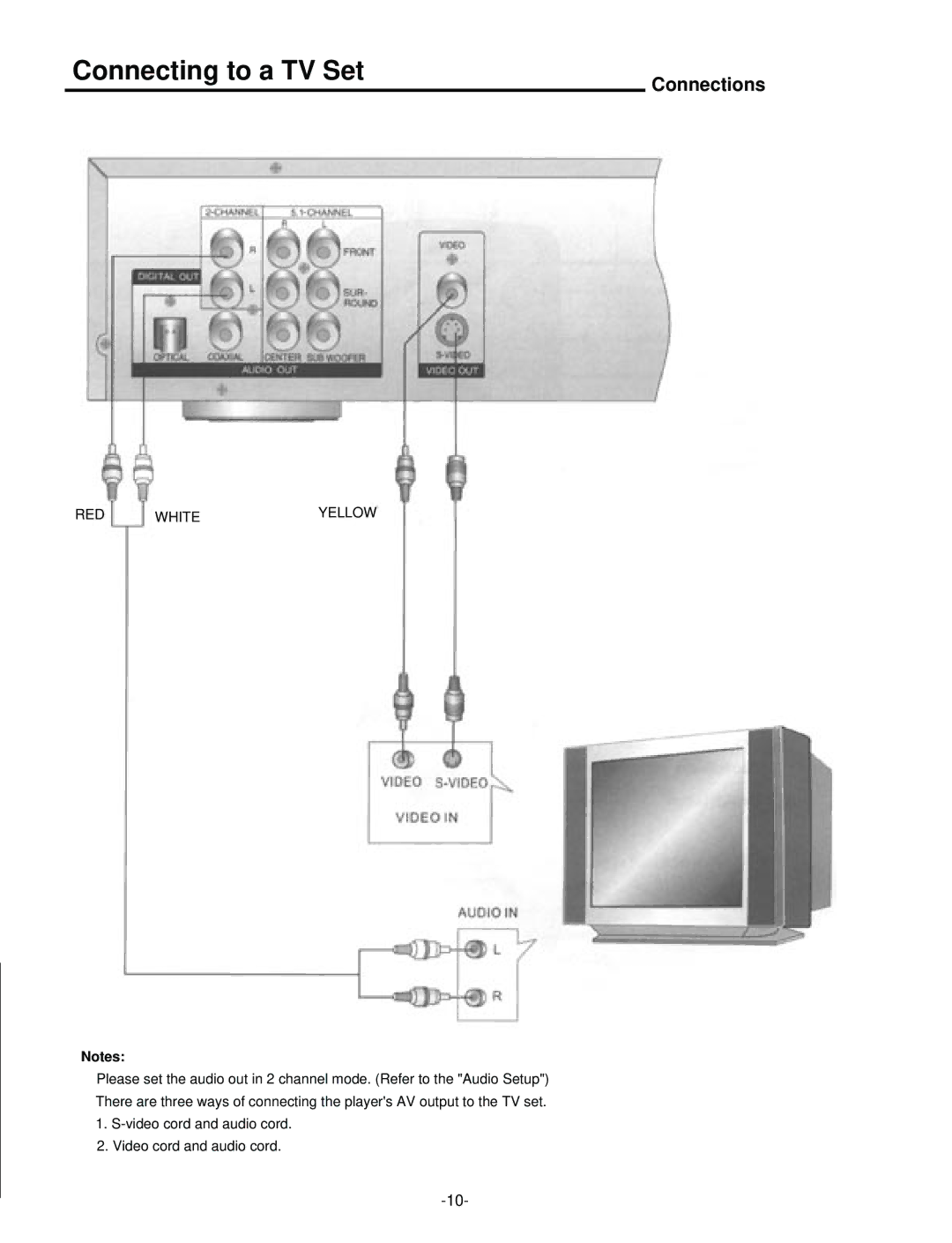 Palsonic DVD5000 user manual Connecting to a TV Set, RED White Yellow 