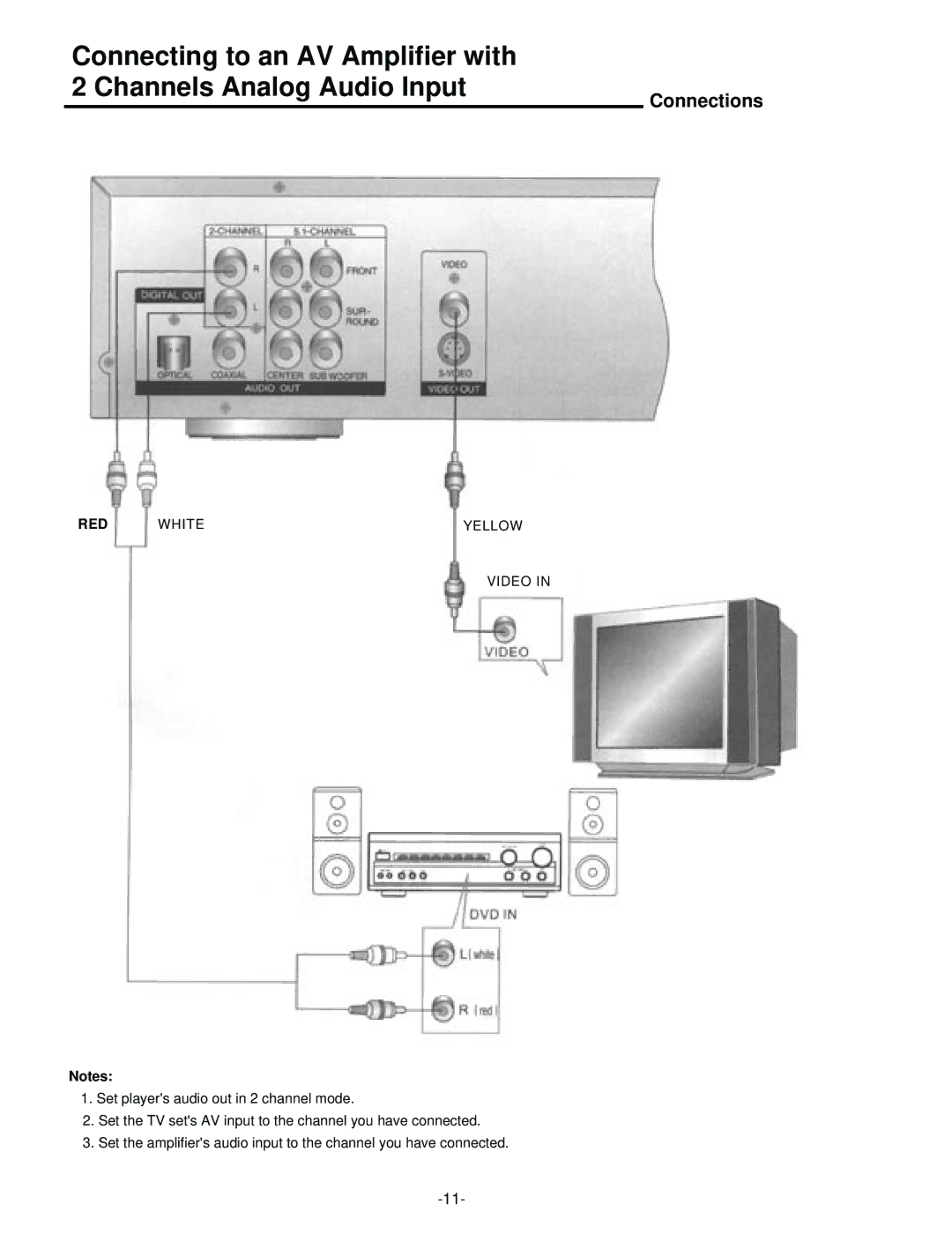 Palsonic DVD5000 user manual Red, Video 