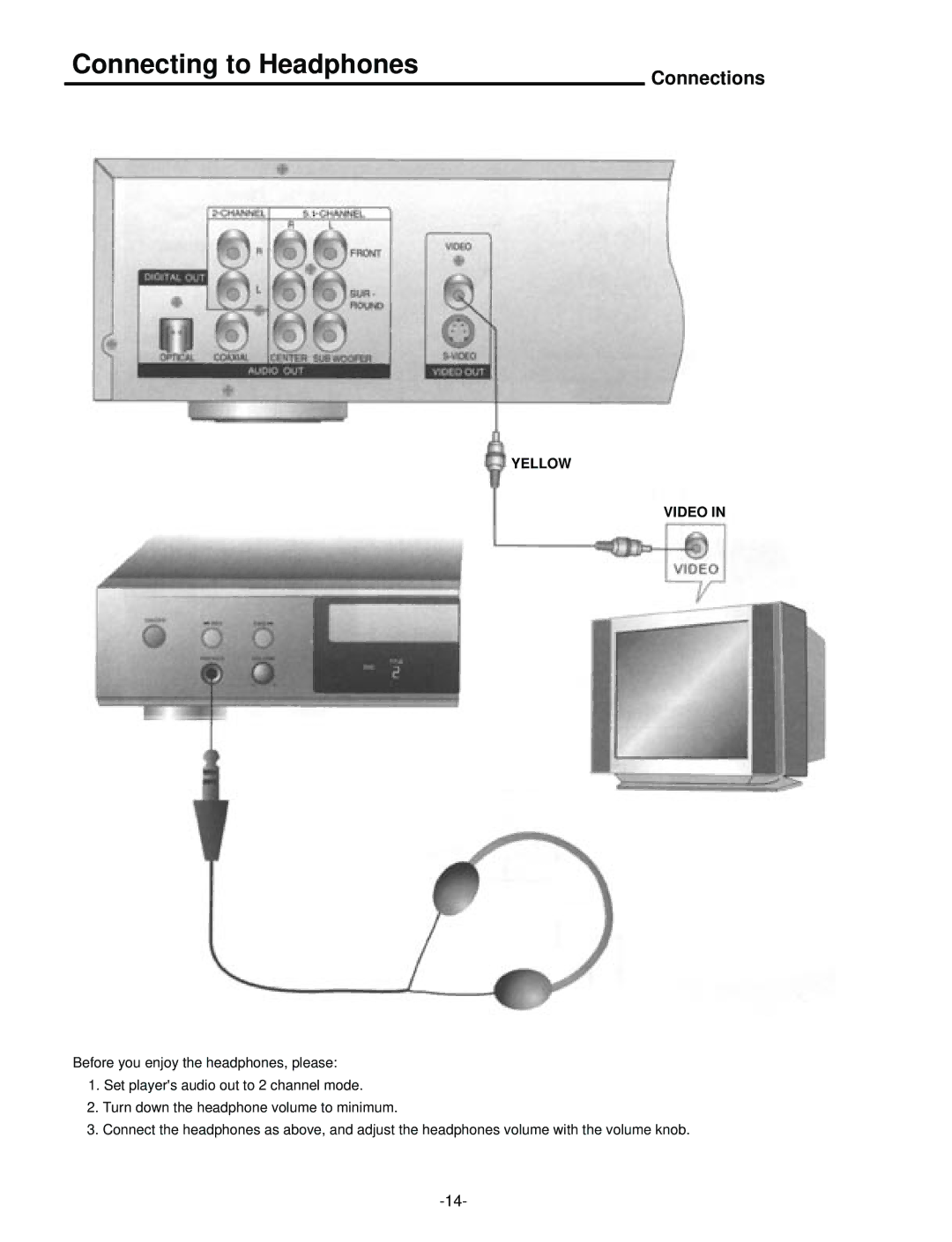 Palsonic DVD5000 user manual Connecting to Headphones, Yellow Video 