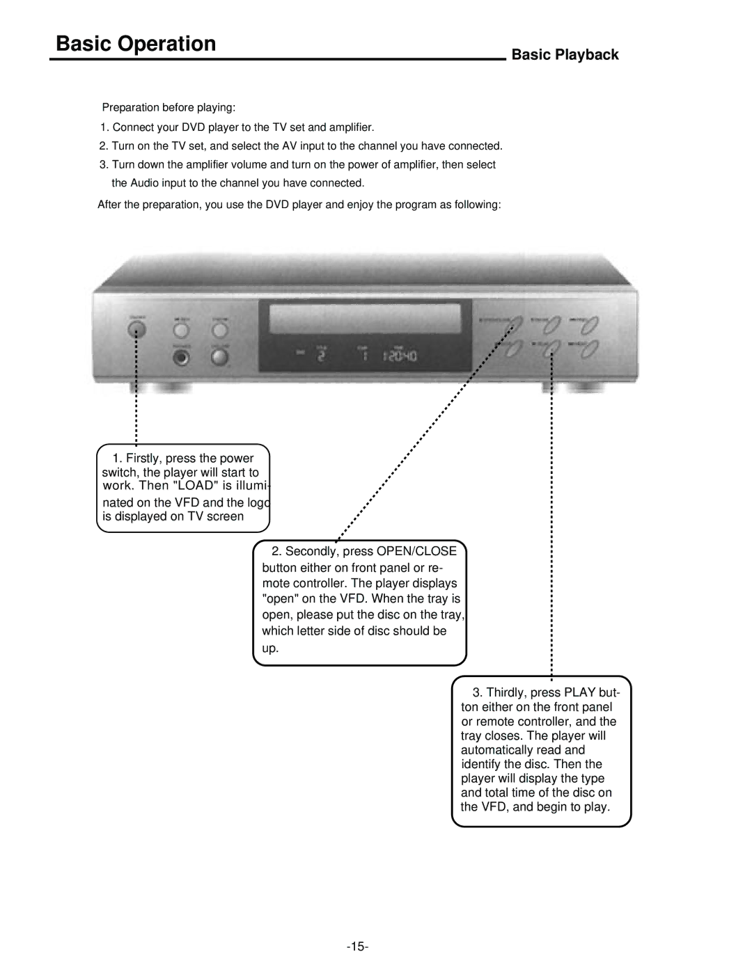 Palsonic DVD5000 user manual Basic Operation, Basic Playback 