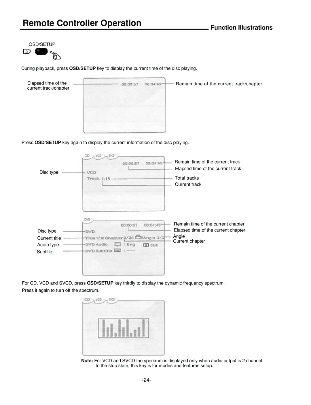 Palsonic DVD5000 user manual Remain time of the current track/chapter 