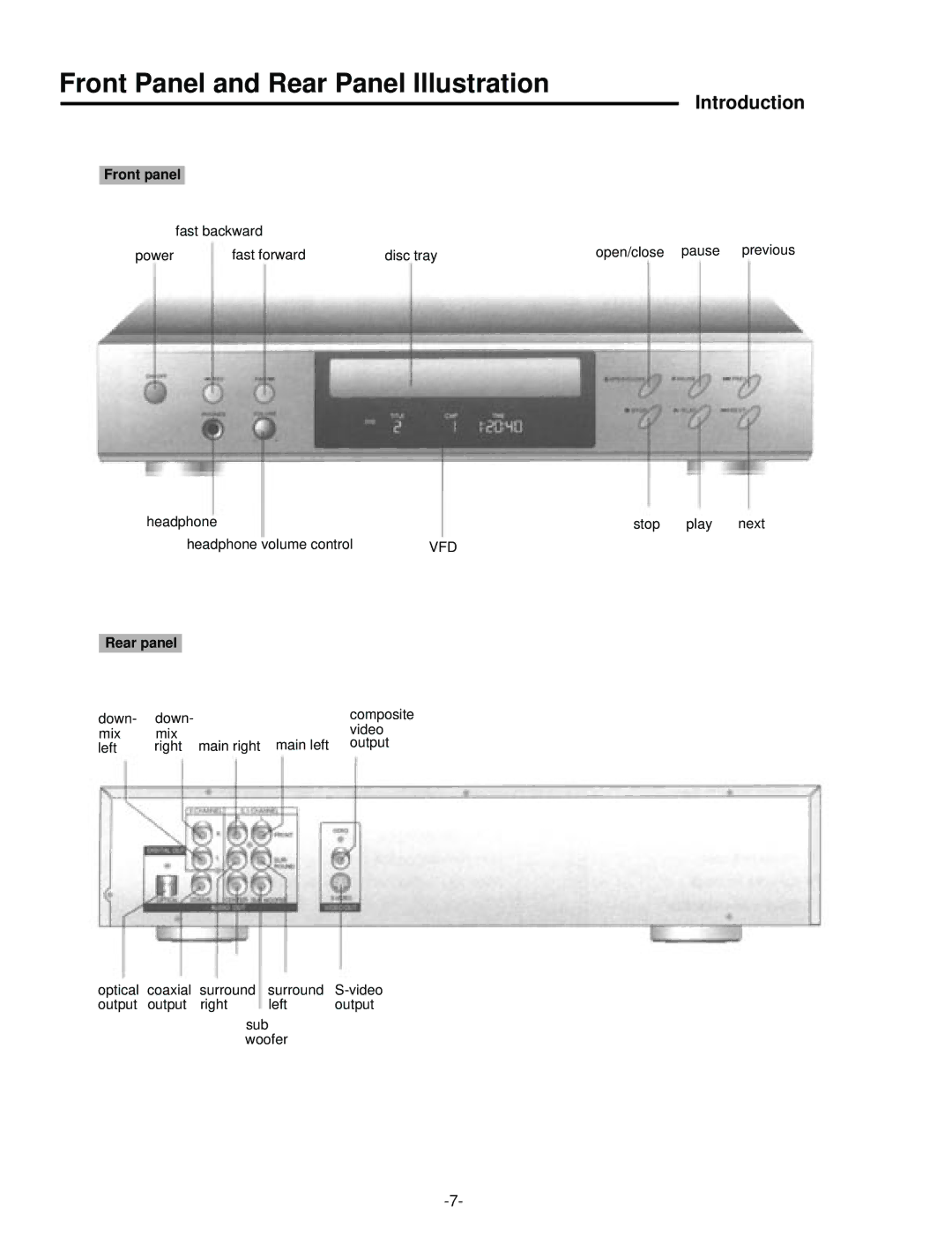 Palsonic DVD5000 user manual Front Panel and Rear Panel Illustration, Front panel, Vfd, Rear panel 