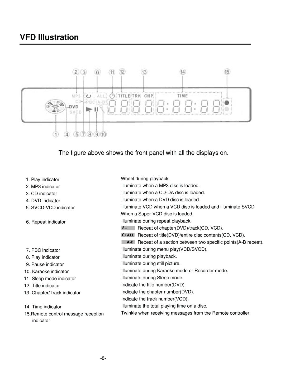 Palsonic DVD5000 user manual VFD Illustration, Figure above shows the front panel with all the displays on 