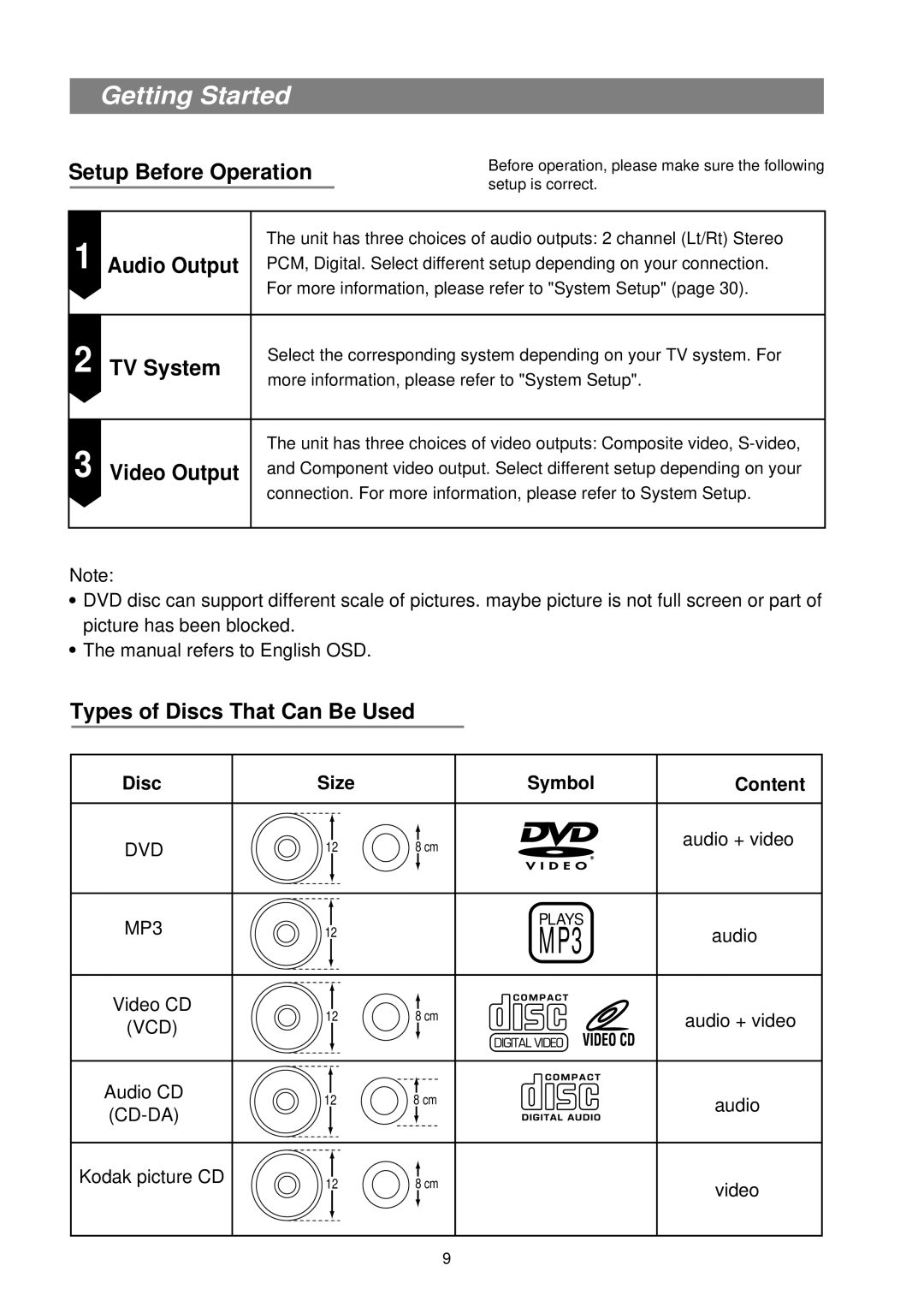 Palsonic DVD7500 manual Setup Before Operation, TV System, Types of Discs That Can Be Used 