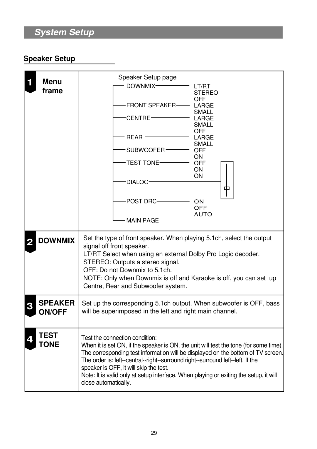 Palsonic DVD7500 manual Speaker Setup Menu, Frame, Downmix, Test, Tone 