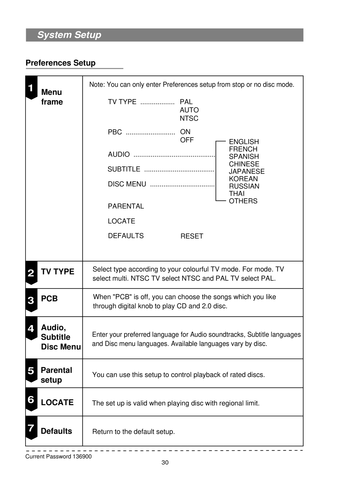 Palsonic DVD7500 manual TV Type, Pcb 