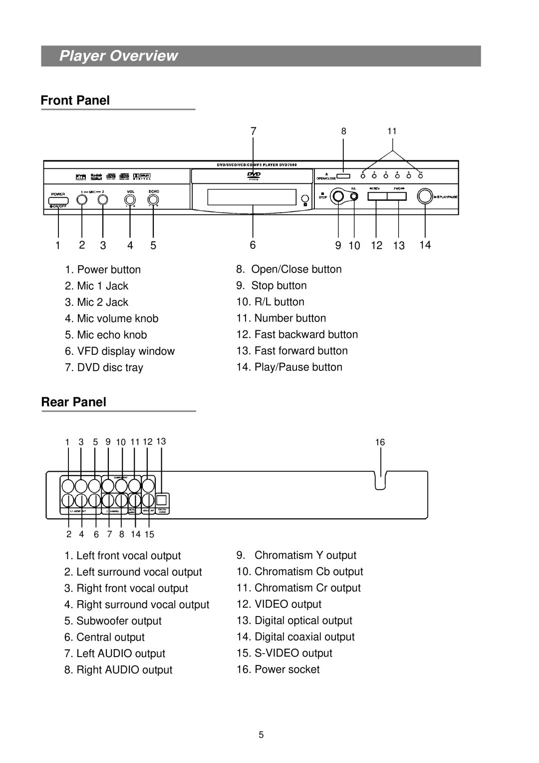 Palsonic DVD7500 manual Front Panel, Rear Panel 