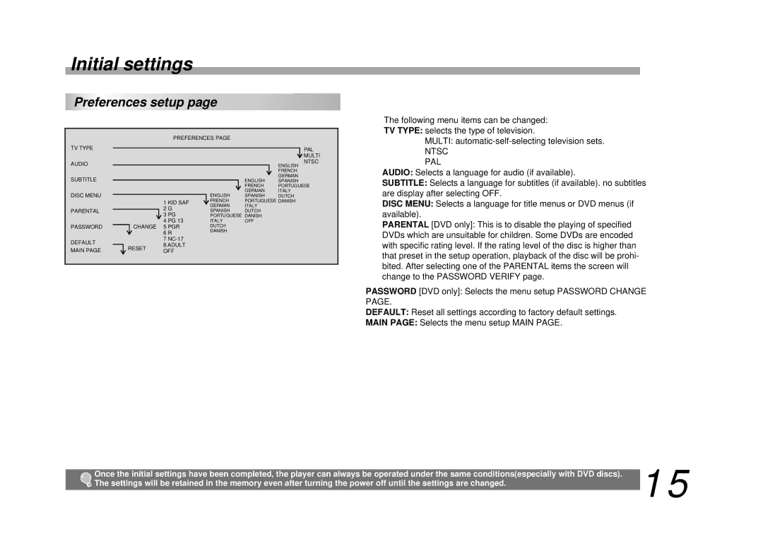 Palsonic DVD9100 manual Preferences setup, Ntsc PAL 