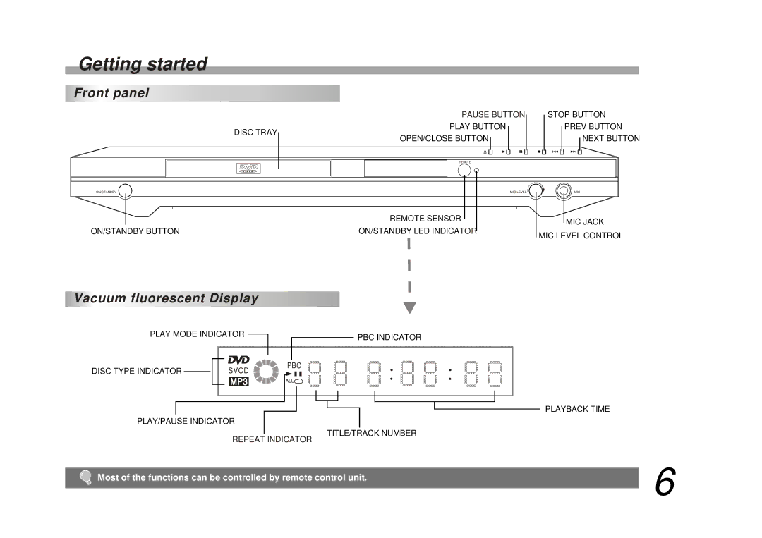 Palsonic DVD9200 manual Front panel, Vacuum fluorescent Display 