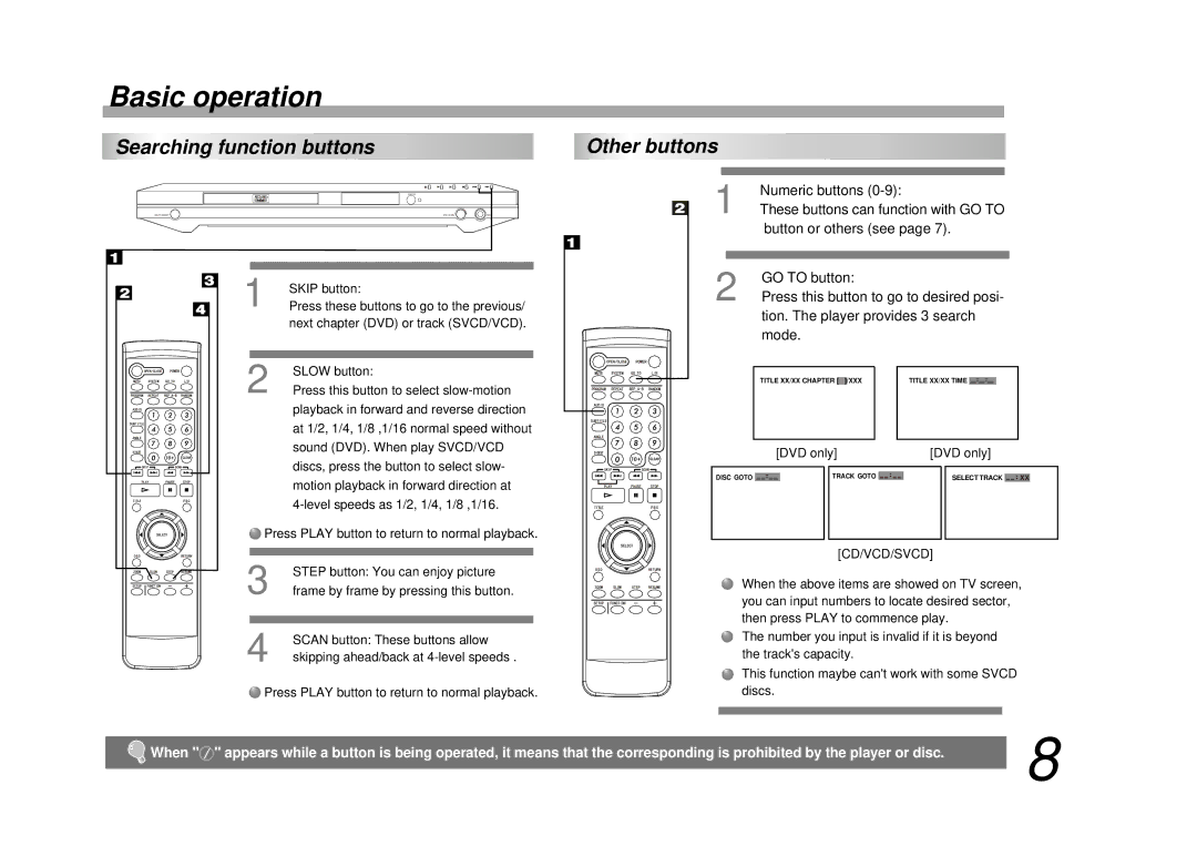 Palsonic DVD9200 manual Basic operation, Searching function buttons, Cd/Vcd/Svcd 