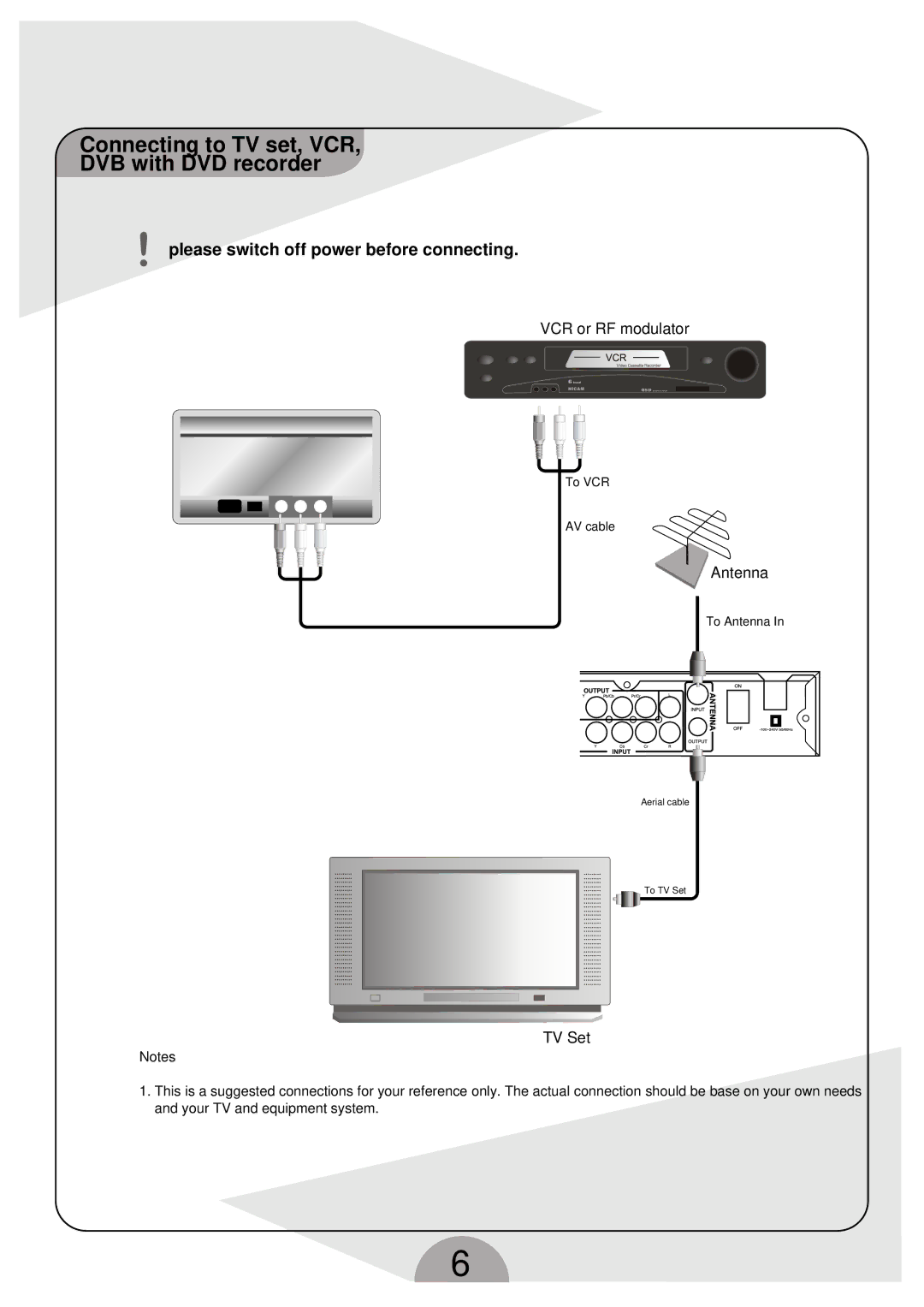 Palsonic DVDR160G instruction manual Connecting to TV set, VCR DVB with DVD recorder 