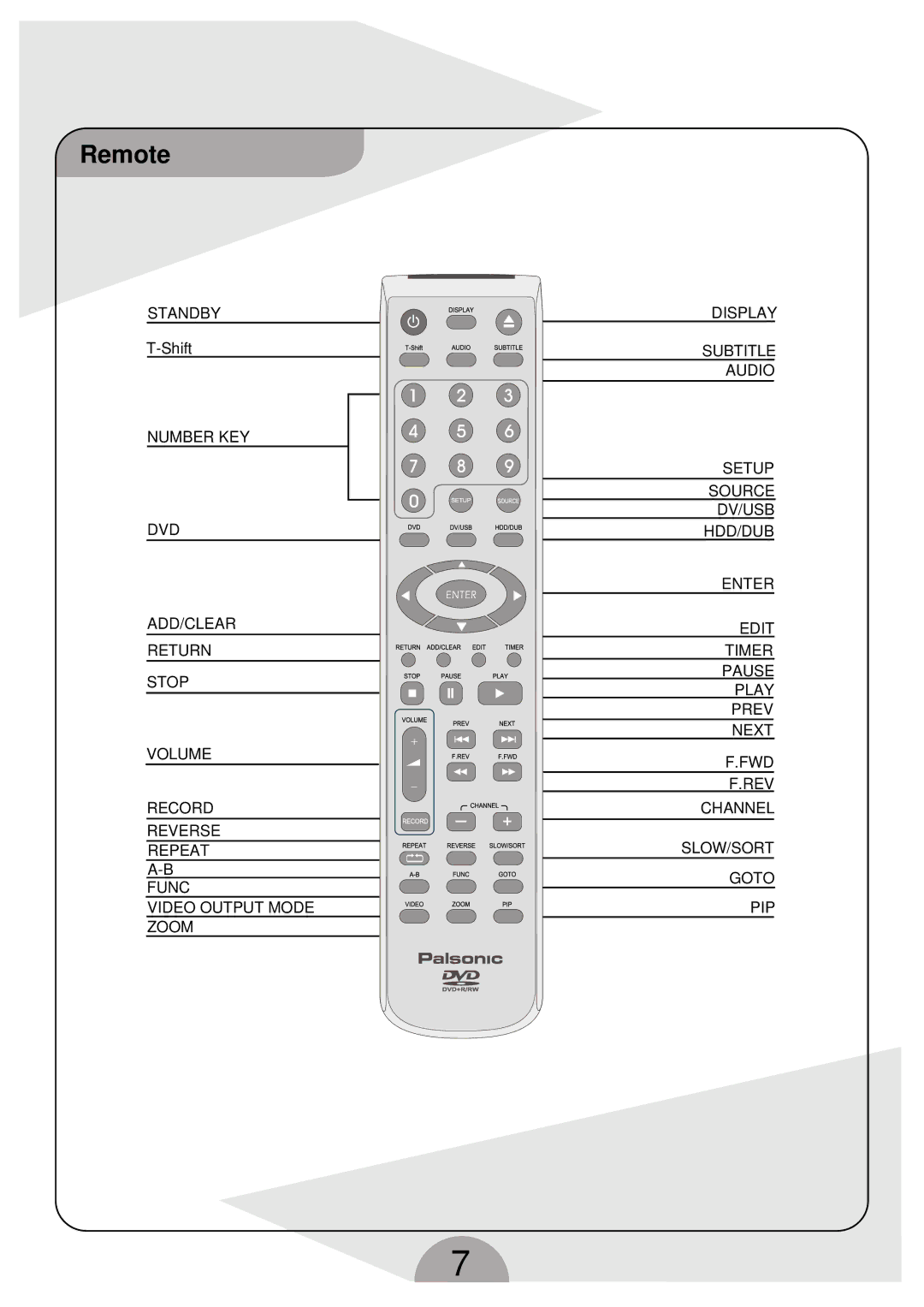 Palsonic DVDR160G instruction manual Remote 