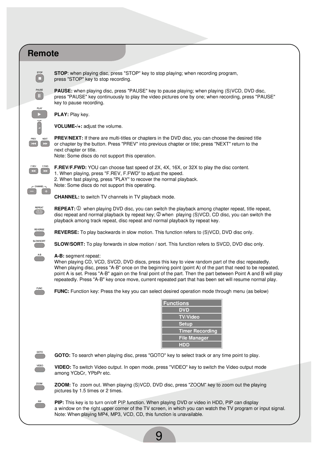 Palsonic DVDR160G instruction manual Functions 