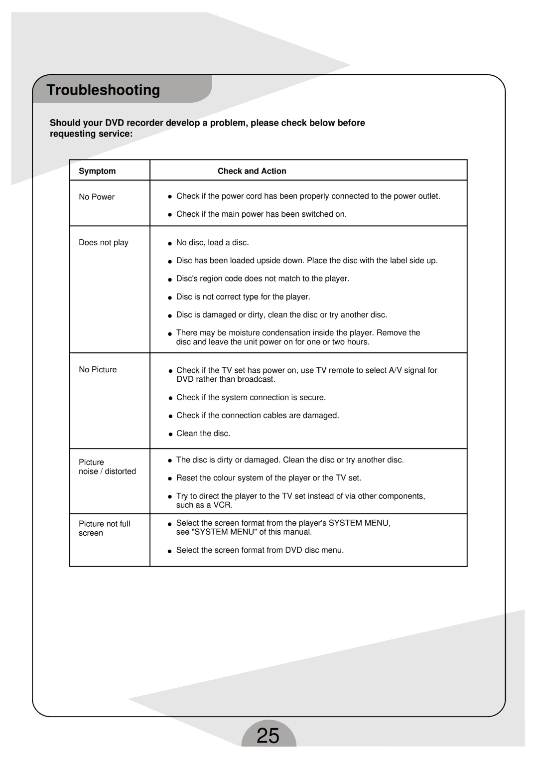 Palsonic DVDR160G instruction manual Troubleshooting, Symptom Check and Action 