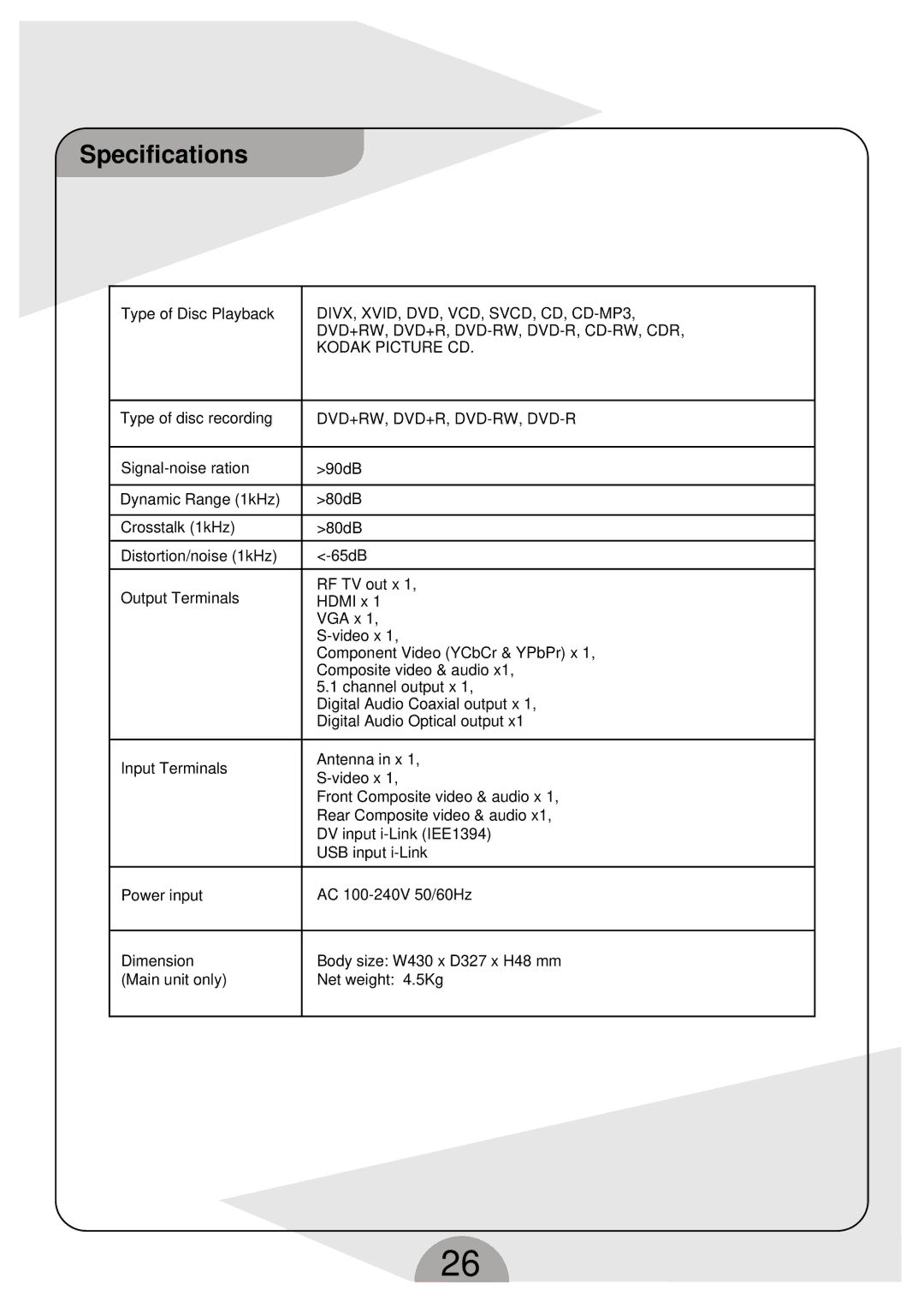 Palsonic DVDR160G instruction manual Specifications, Dvd+Rw, Dvd+R, Dvd-Rw, Dvd-R 