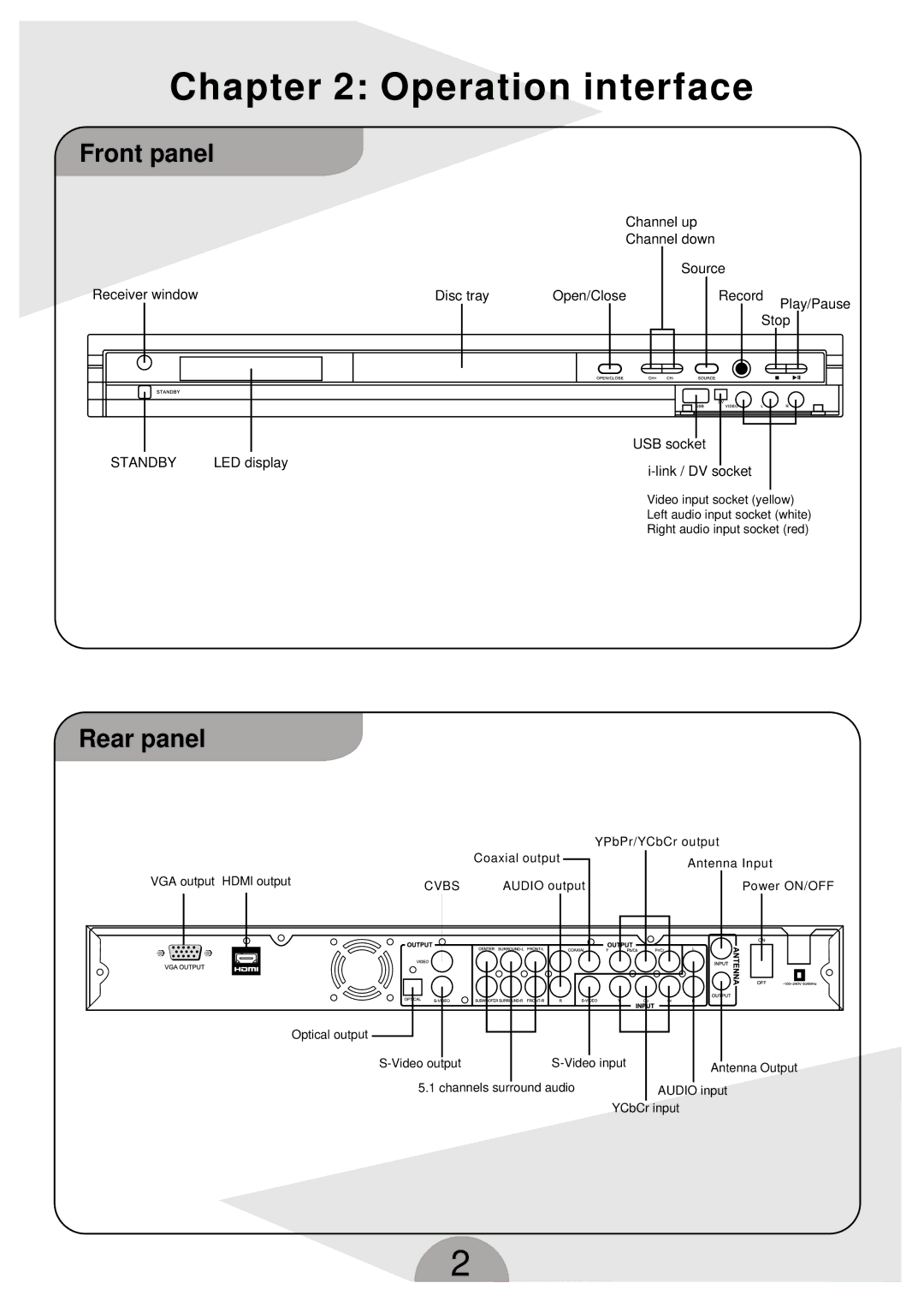 Palsonic DVDR160G instruction manual Operation interface, Front panel, Rear panel 