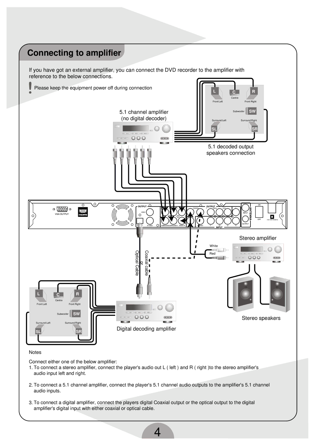 Palsonic DVDR160G instruction manual Connecting to amplifier, Digital decoding amplifier Stereo speakers 