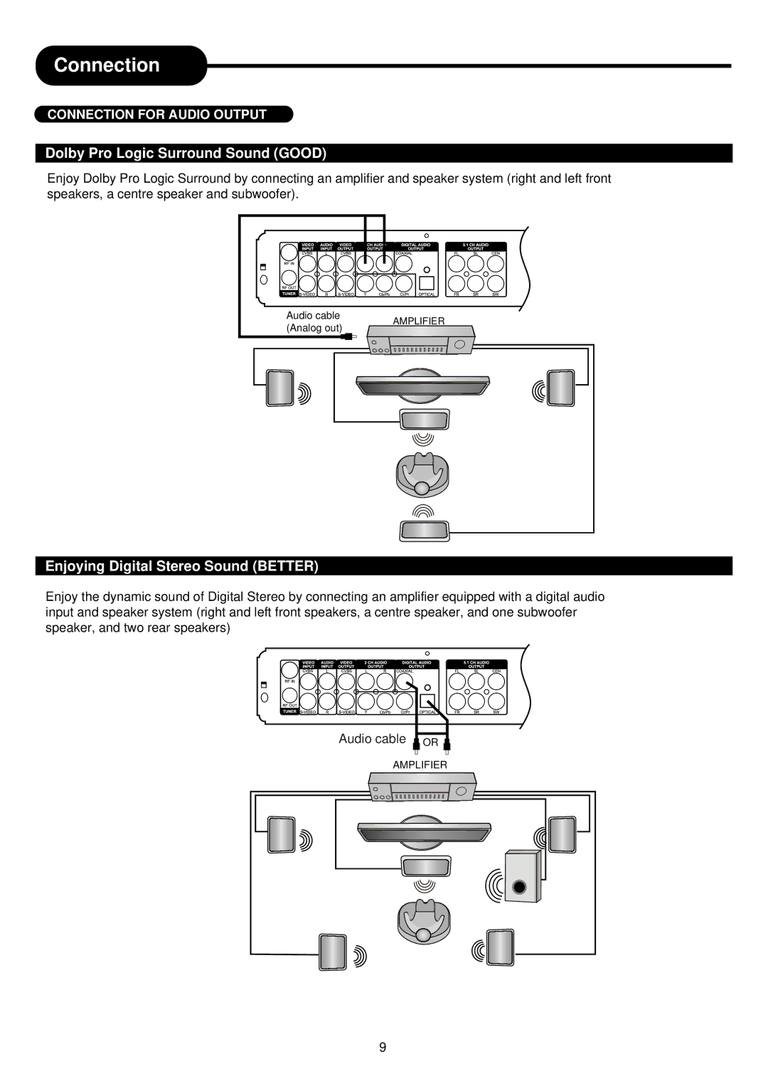 Palsonic DVDR313 manual Connection for Audio Output 