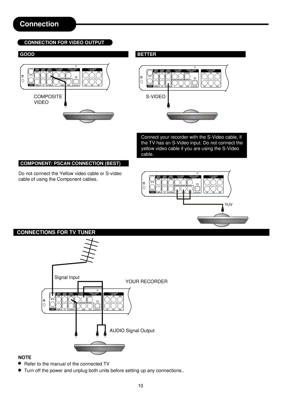 Palsonic DVDR313 Connections for TV Tuner, Connection for Video Output Good, Better, COMPONENT/ Pscan Connection Best 