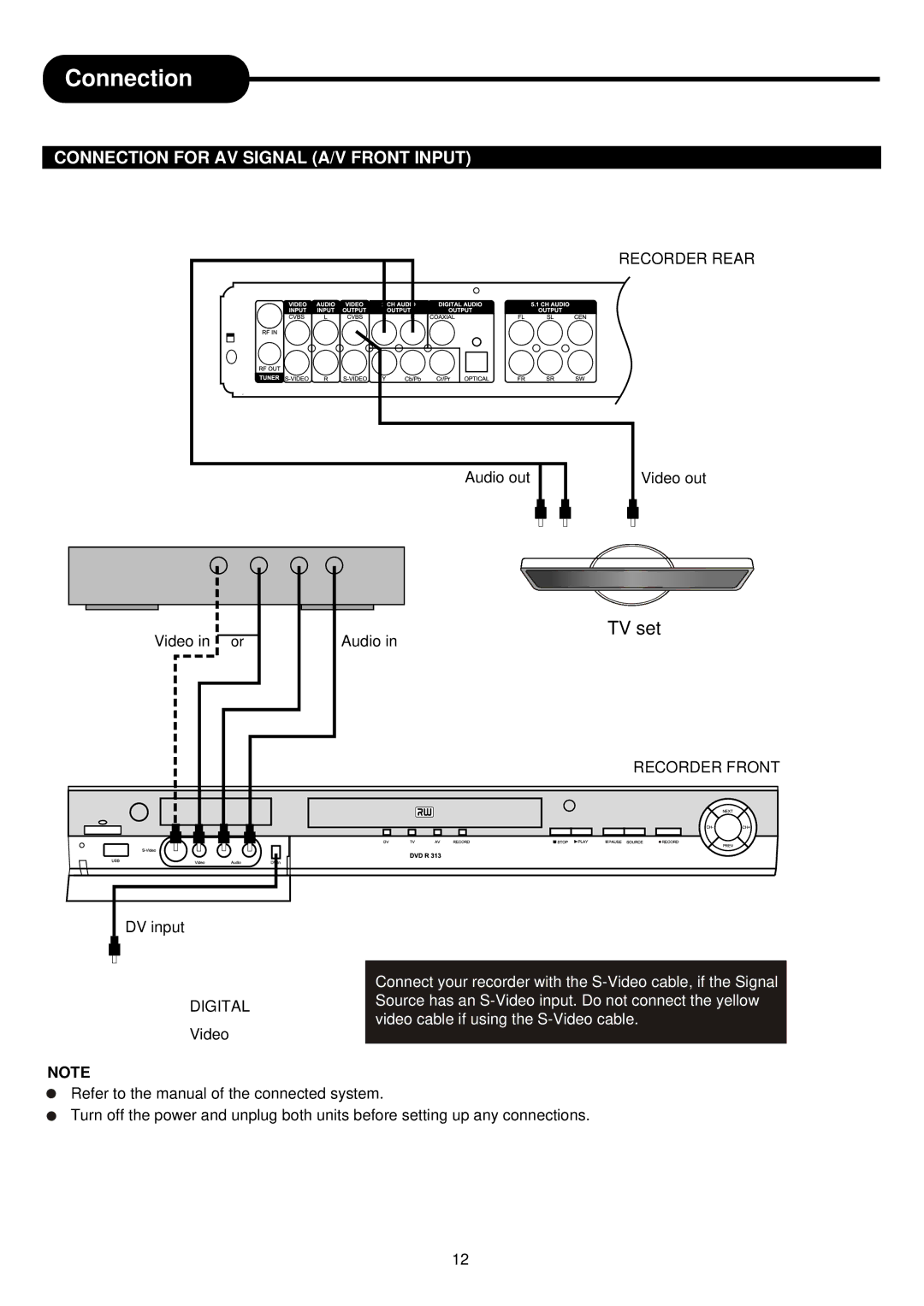 Palsonic DVDR313 manual Connection for AV Signal A/V Front Input 