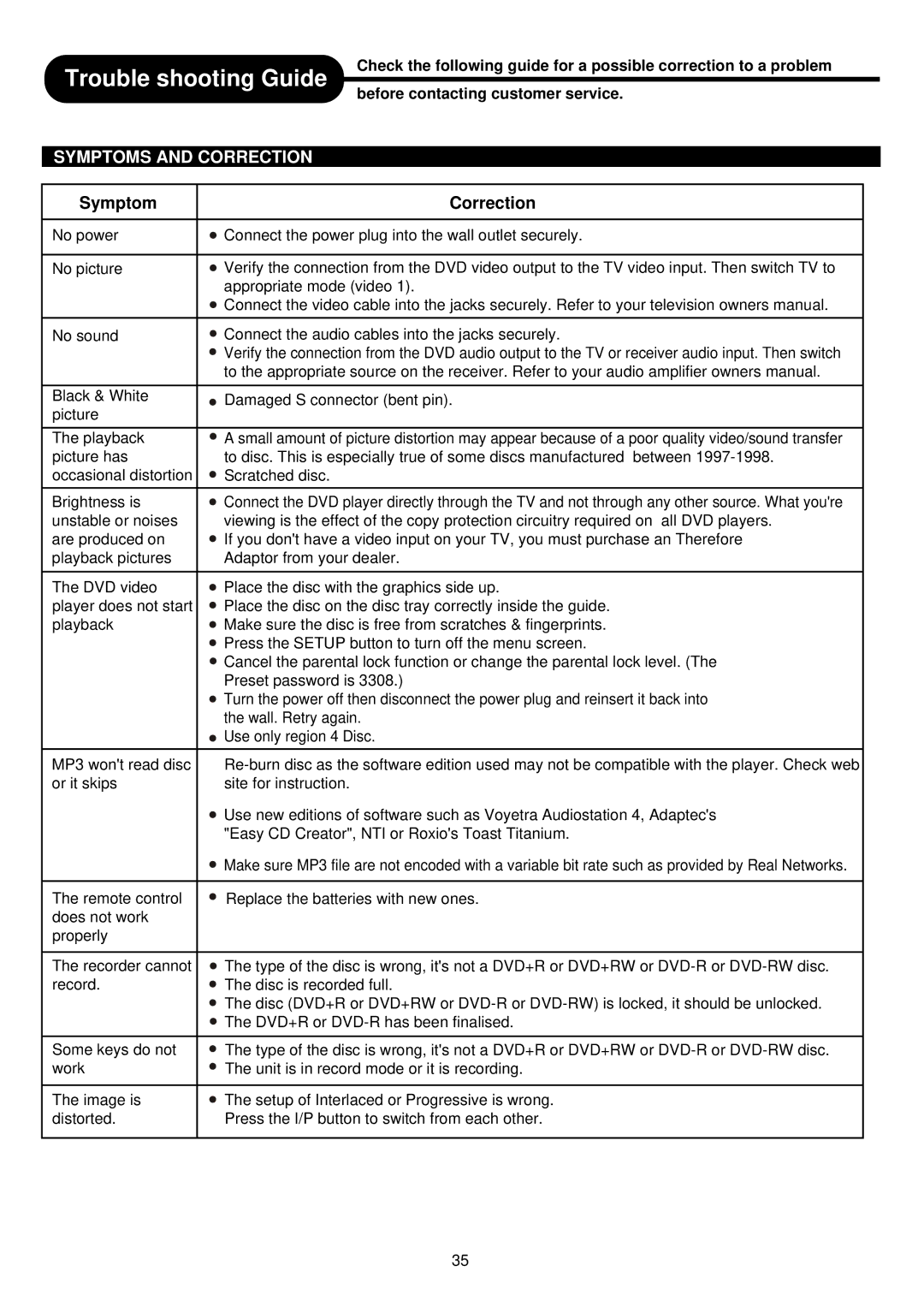 Palsonic DVDR313 manual Trouble shooting Guide, Symptoms and Correction, Before contacting customer service 