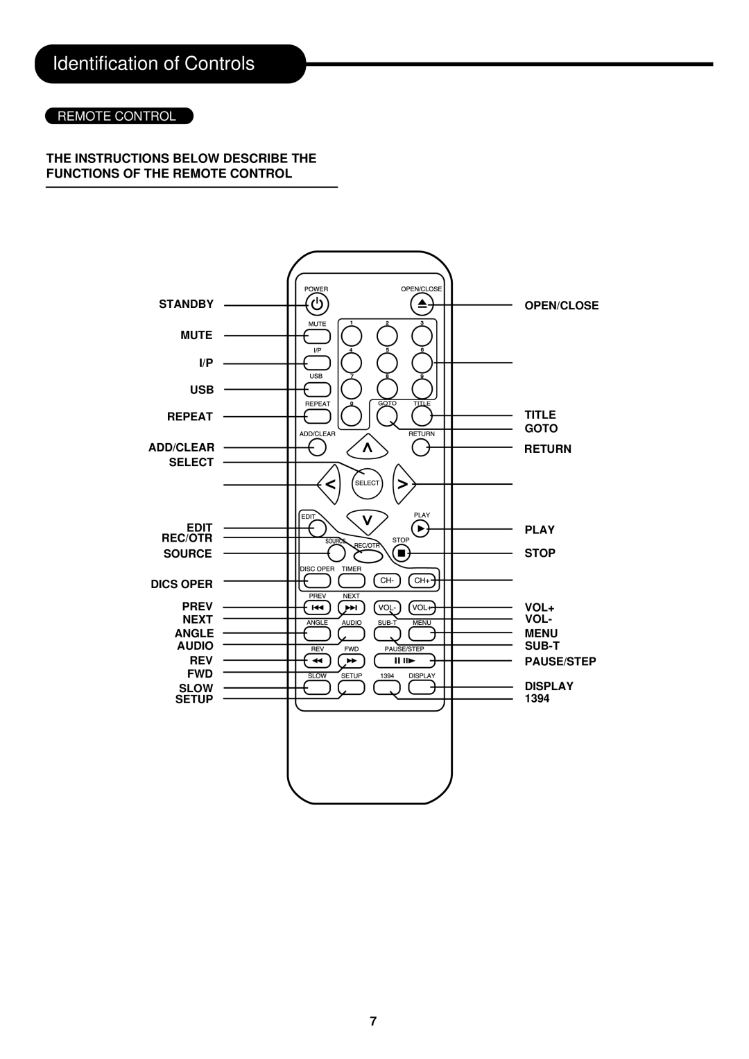 Palsonic DVDR313 manual Instructions below Describe Functions of the Remote Control 