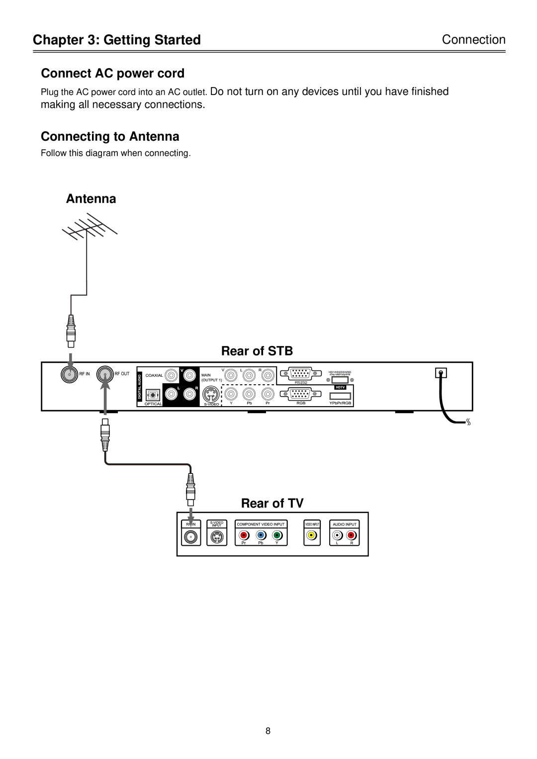 Palsonic HDSTB100 owner manual Getting Started, Connecting to Antenna, Antenna Rear of STB, Rear of TV, Connection 