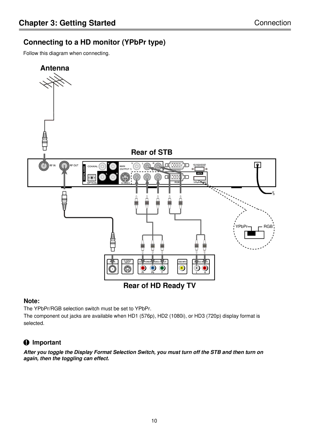 Palsonic HDSTB100 owner manual Connecting to a HD monitor YPbPr type, Rear of HD Ready TV 