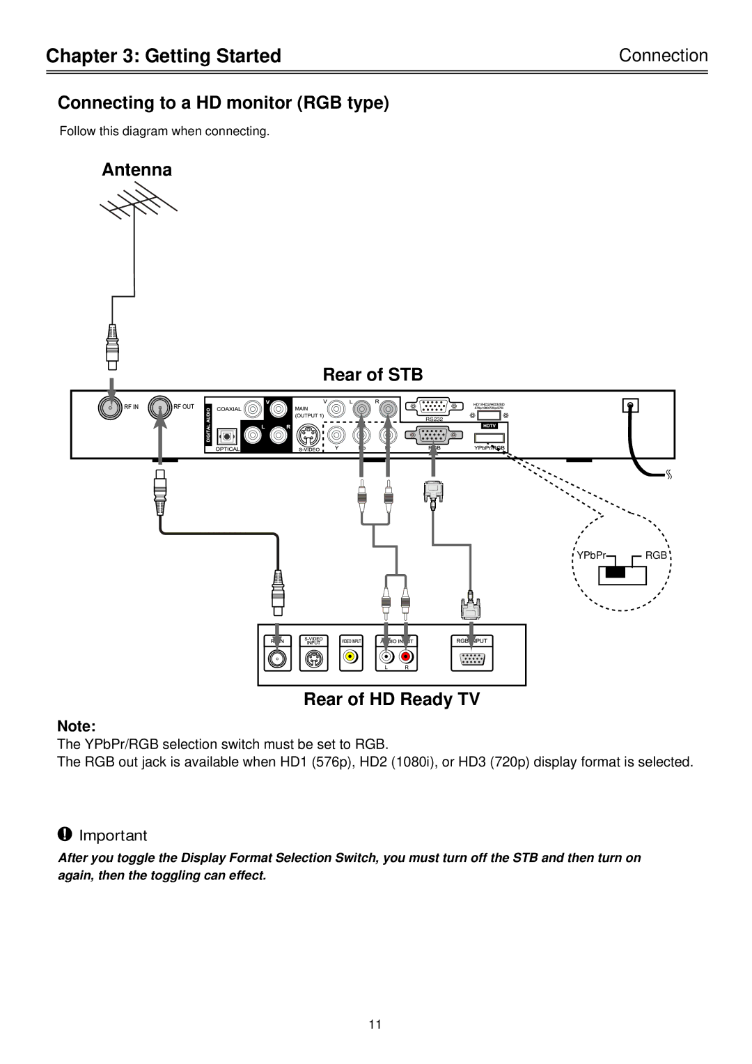 Palsonic HDSTB100 owner manual Connecting to a HD monitor RGB type 