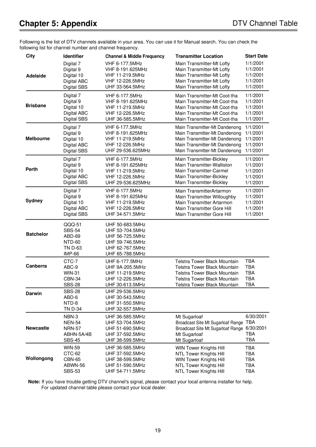 Palsonic HDSTB100 owner manual Appendix, DTV Channel Table 