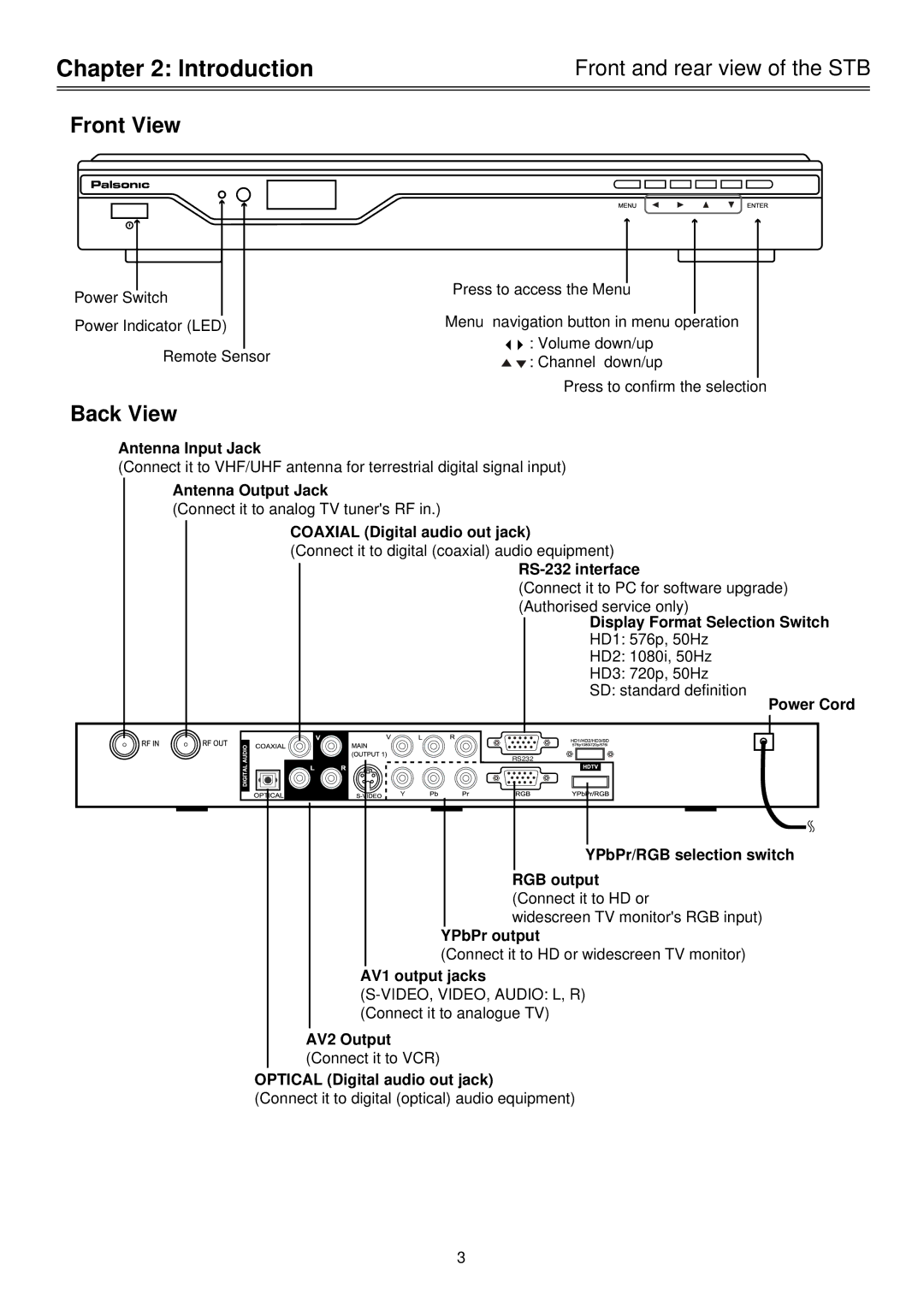 Palsonic HDSTB100 owner manual Introduction, Front View, Back View, Front and rear view of the STB 