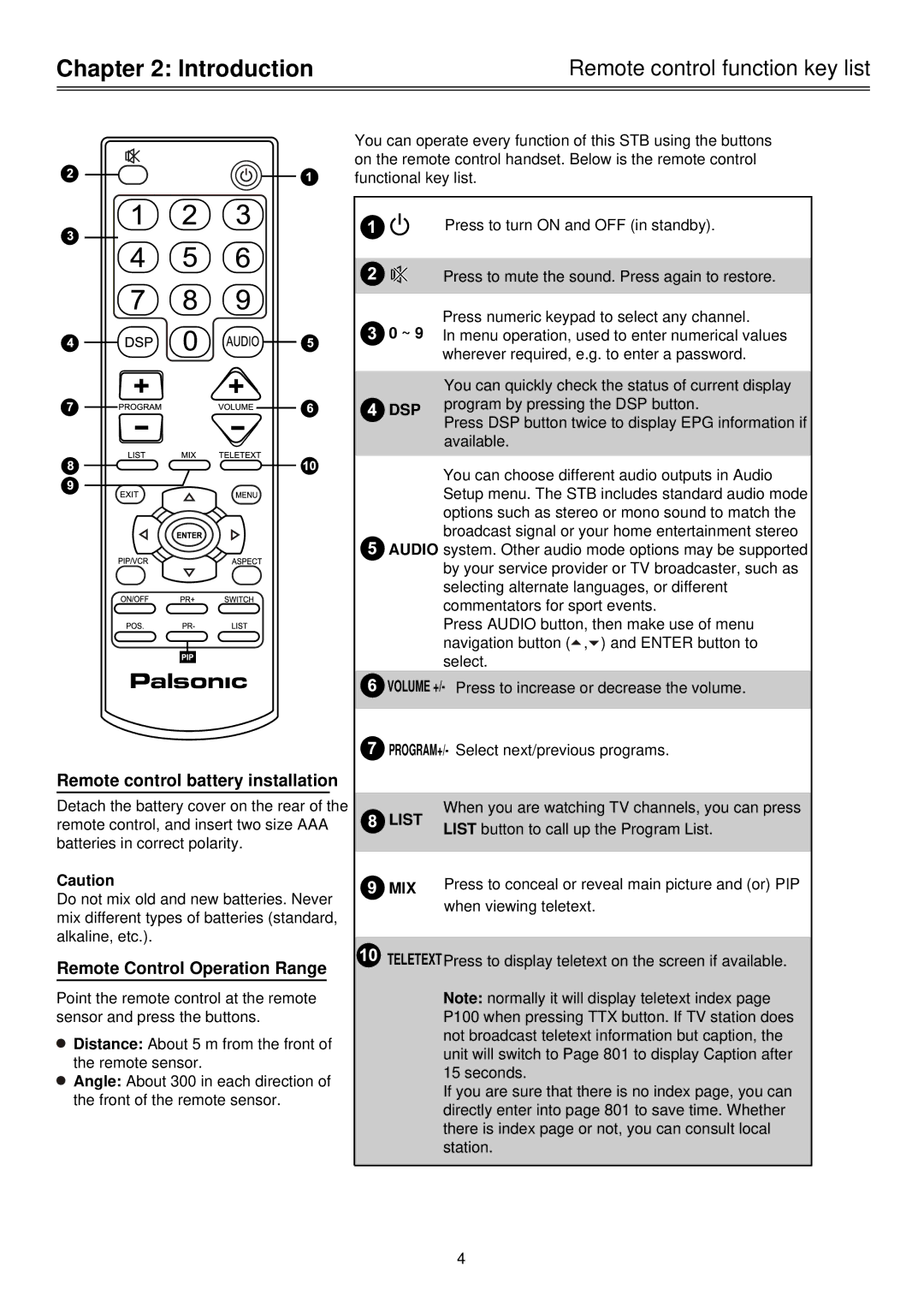 Palsonic HDSTB100 owner manual Remote control function key list, List, Mix 