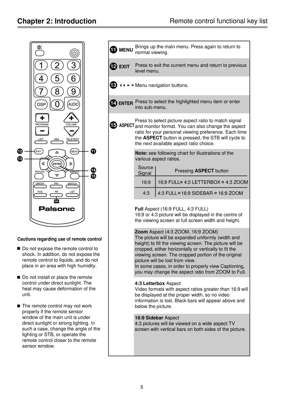 Palsonic HDSTB100 owner manual Remote control functional key list, Exit, Letterbox Aspect, Sidebar Aspect 