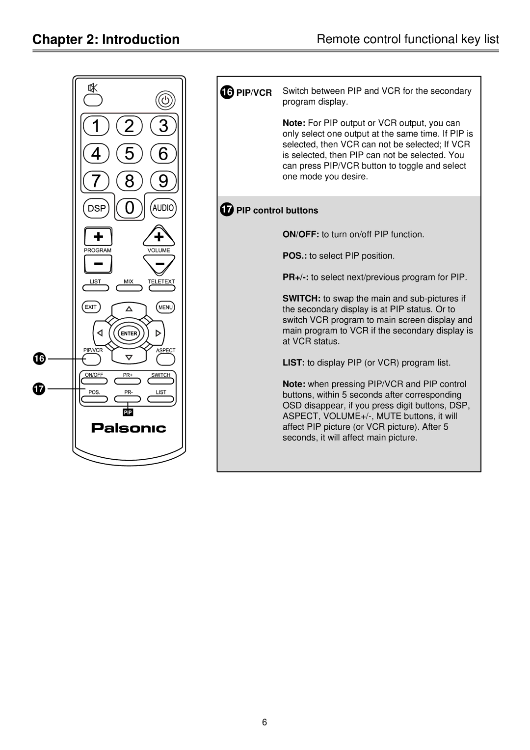 Palsonic HDSTB100 owner manual 16 PIP/VCR, PIP control buttons 