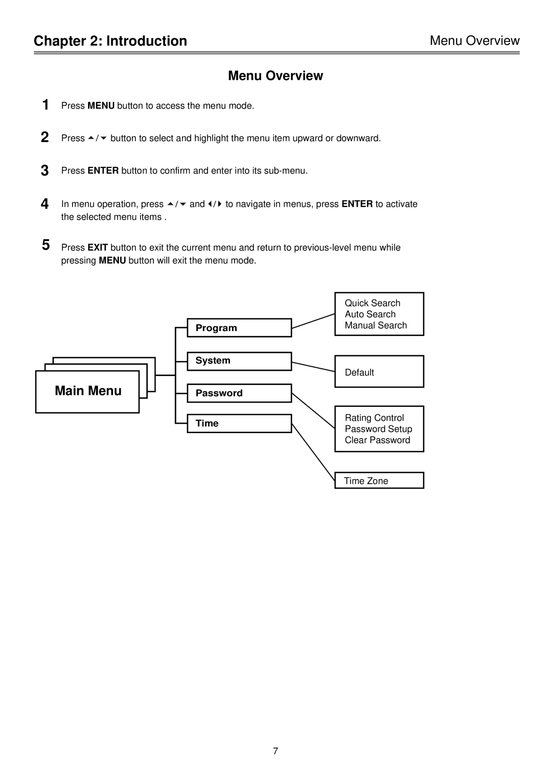 Palsonic HDSTB100 owner manual Menu Overview, Main Menu, Program System Password Time 