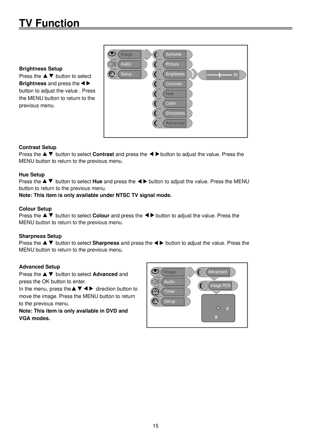 Palsonic TFTV1520D Brightness Setup, Contrast Setup, Hue Setup, Colour Setup, Sharpness Setup, Advanced Setup, VGA modes 