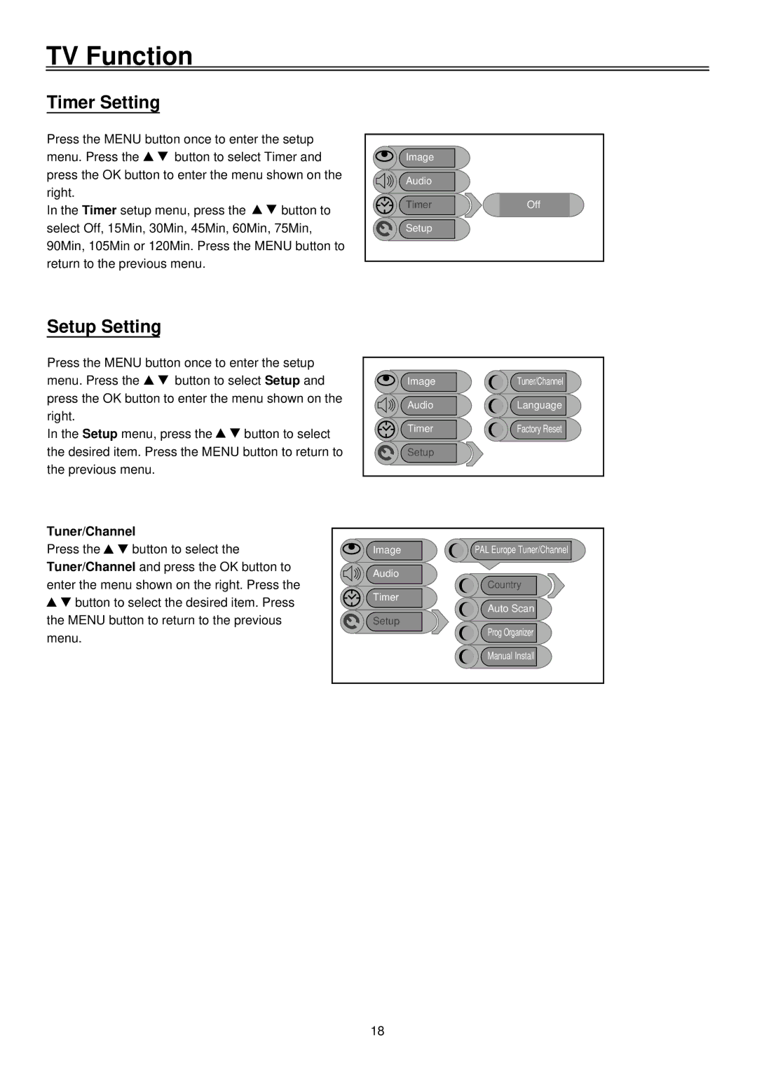 Palsonic LCD TV COMBO, TFTV1520D user manual Timer Setting, Setup Setting, Tuner/Channel 