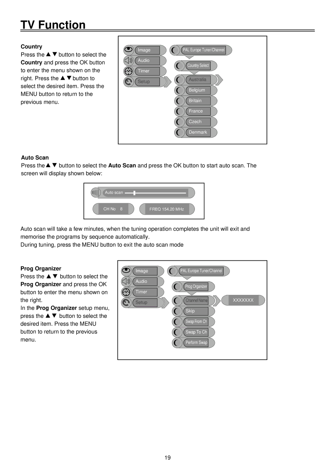 Palsonic TFTV1520D, LCD TV COMBO user manual Country, Auto Scan, Prog Organizer 