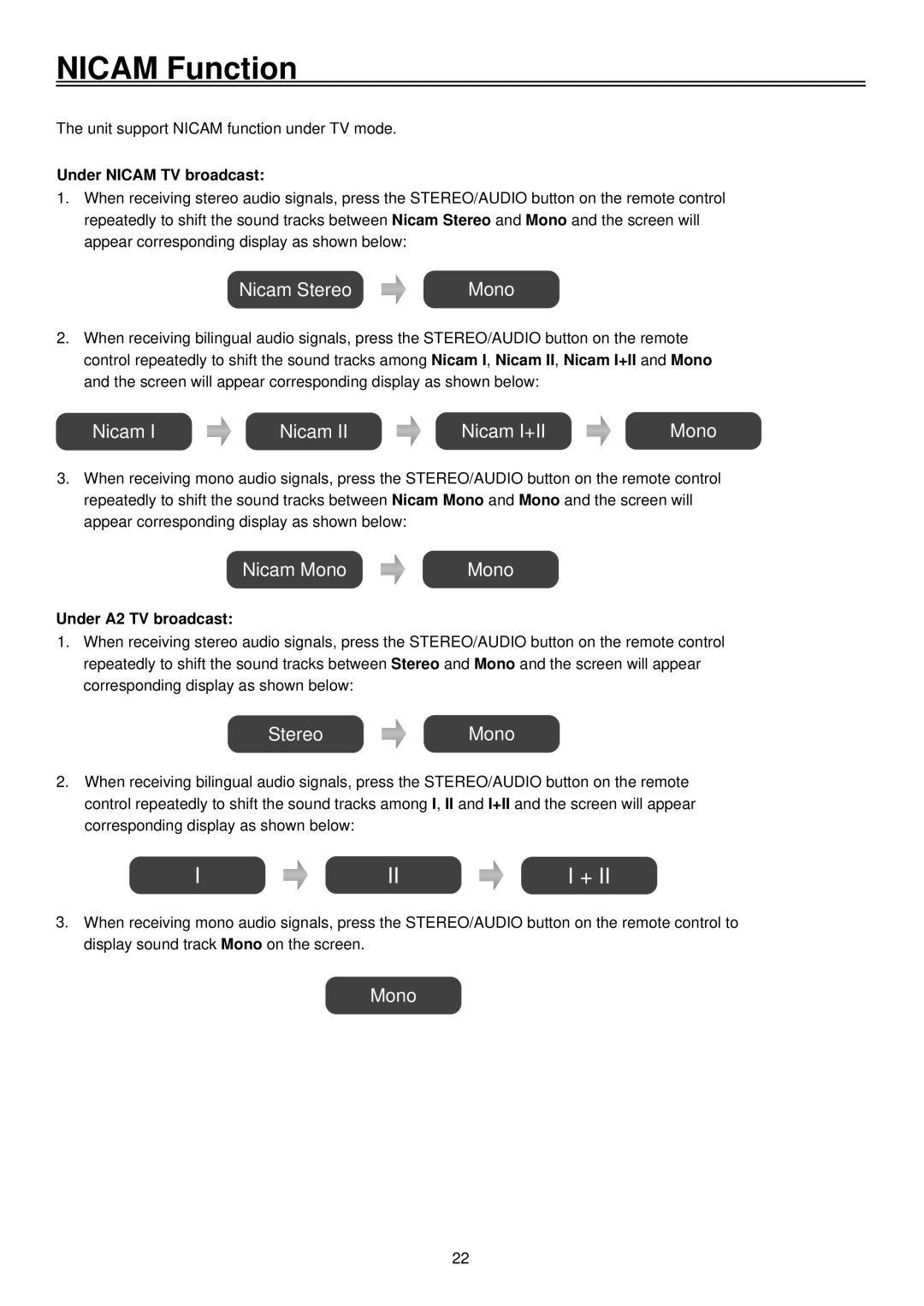 Palsonic LCD TV COMBO, TFTV1520D user manual Nicam Function, Under Nicam TV broadcast, Under A2 TV broadcast 