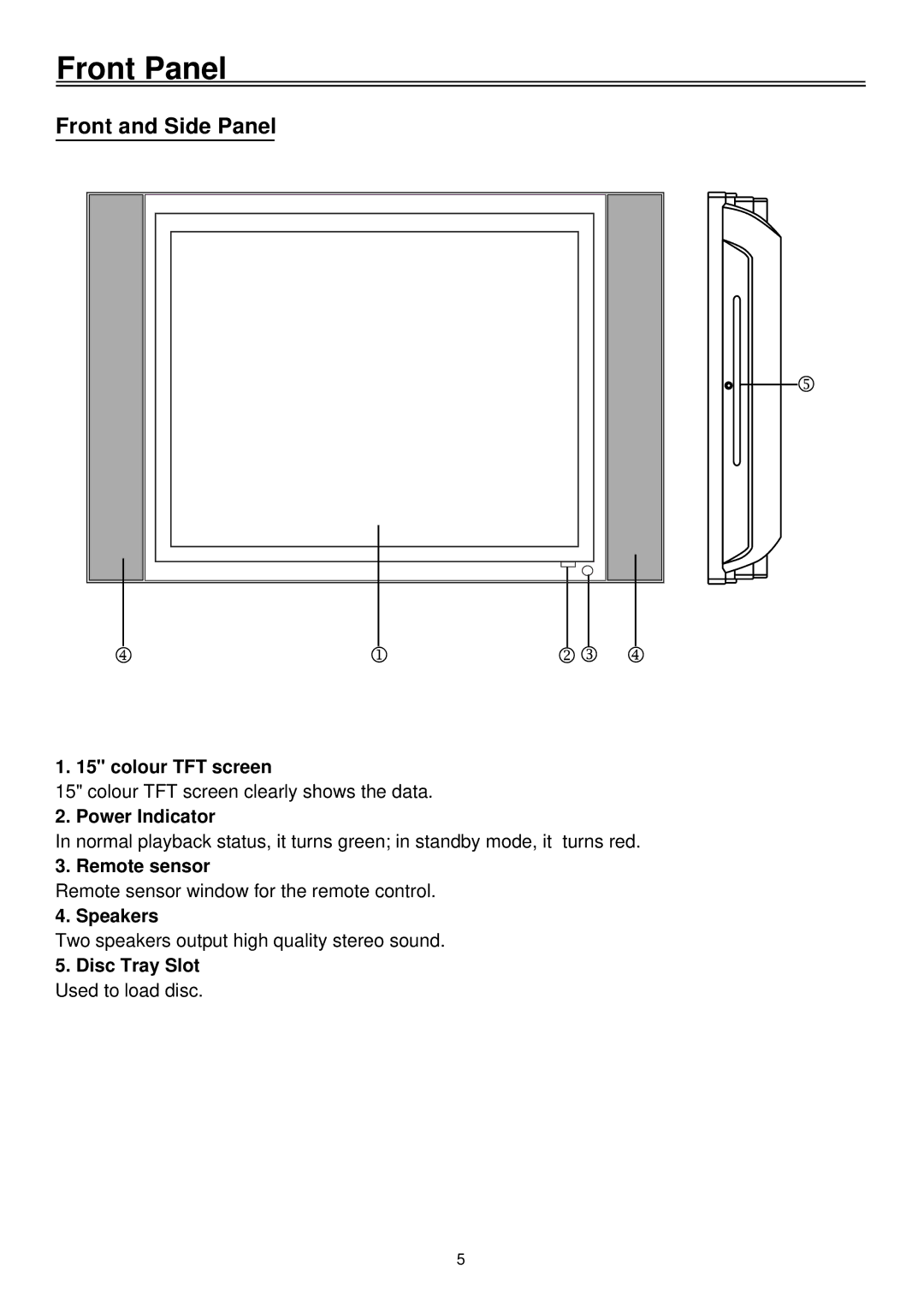 Palsonic TFTV1520D, LCD TV COMBO user manual Front Panel, Front and Side Panel 