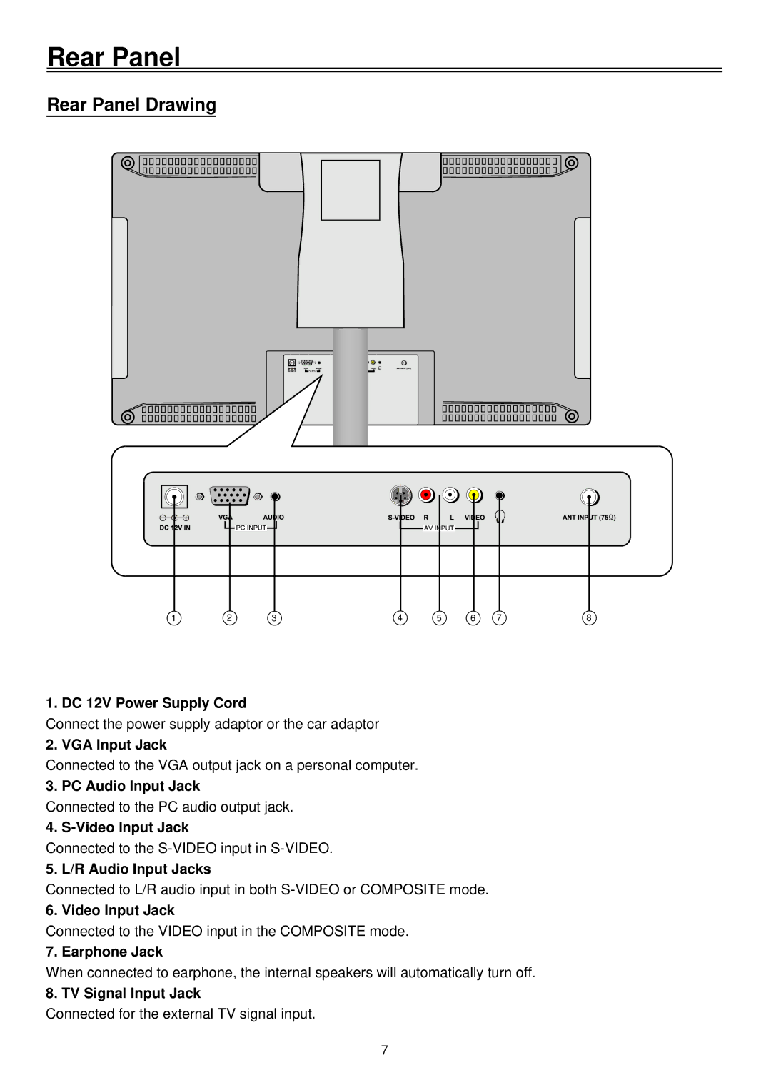 Palsonic TFTV1520D, LCD TV COMBO user manual Rear Panel Drawing 